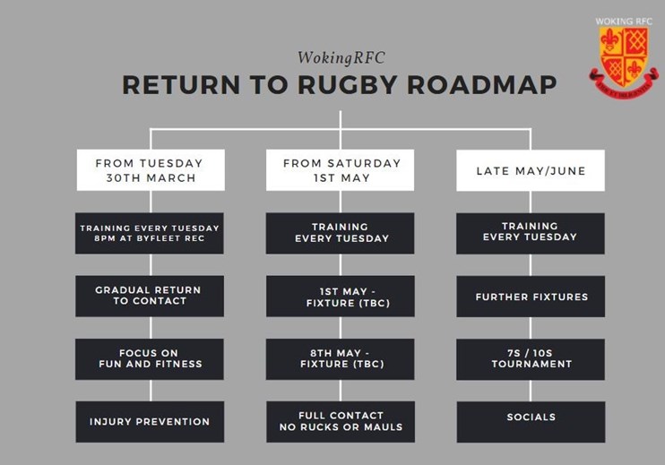 Return to Rugby Roadmap